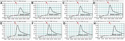 A CRISPR-Cas12a—Based platform for ultrasensitive, rapid, and highly specific detection of Mycoplasma pneumonia in clinical application